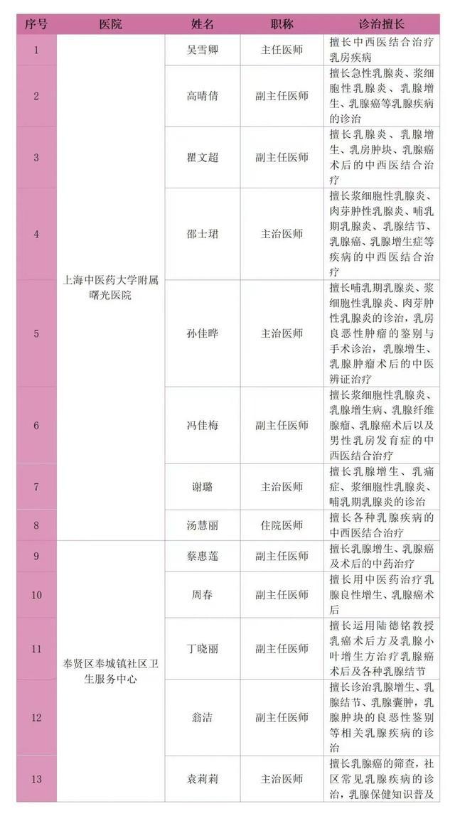 为了她，曙光医院与奉城社卫携手共护→