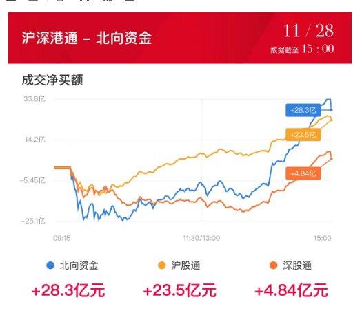 【焦点复盘】北证降温资金回流主板，市场跷跷板效应依旧，华为智驾概念强者恒强