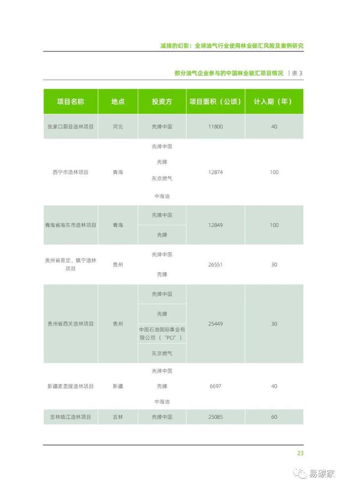 《减排的幻影：全球油气行业使用林业碳汇风险及案例研究》报告发布