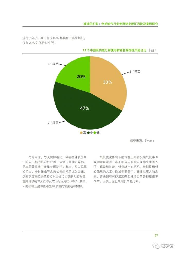 《减排的幻影：全球油气行业使用林业碳汇风险及案例研究》报告发布