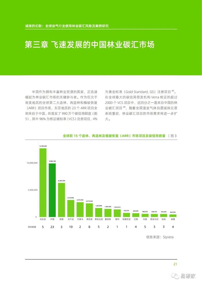 《减排的幻影：全球油气行业使用林业碳汇风险及案例研究》报告发布