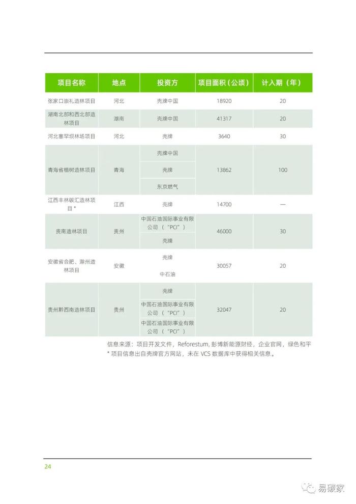 《减排的幻影：全球油气行业使用林业碳汇风险及案例研究》报告发布