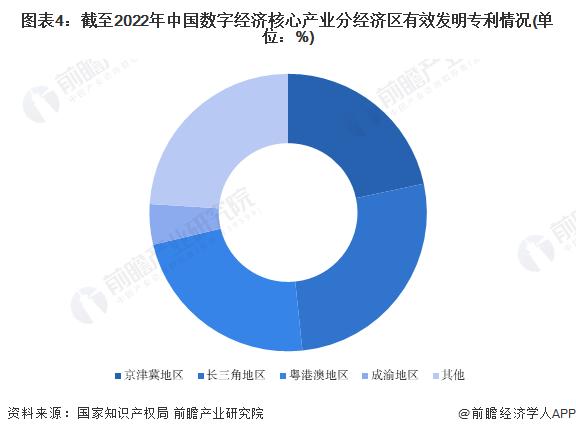 2023年中国数字经济发明专利发展现状分析 数字产品制造业科研成果数量最多【组图】