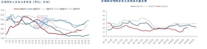 进口谷物大量到港 冲击国内玉米市场