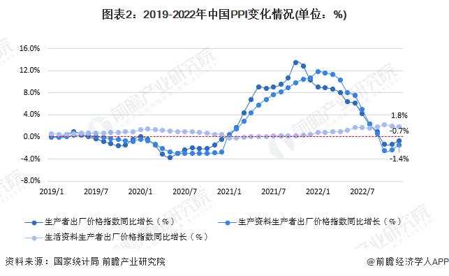 央行行长潘功胜：预计CPI将会温和上行，全年能够顺利实现5%的经济增长目标【附中国经济增长情况】