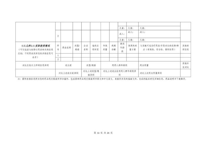 刚刚，CDE发布已上市药品说明书增加儿童用药信息工作细则（征）！修订建议、补充申请