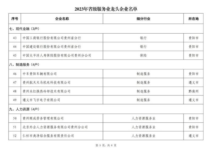 多彩宝 电商云上榜！2023年省级服务业龙头企业名单公示