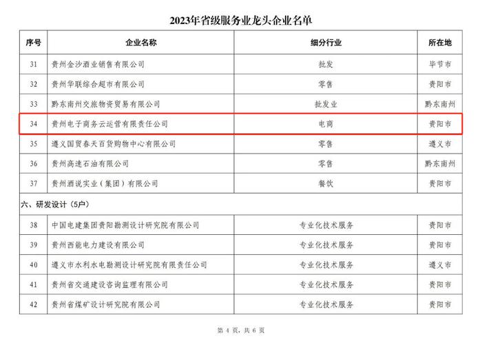 多彩宝 电商云上榜！2023年省级服务业龙头企业名单公示