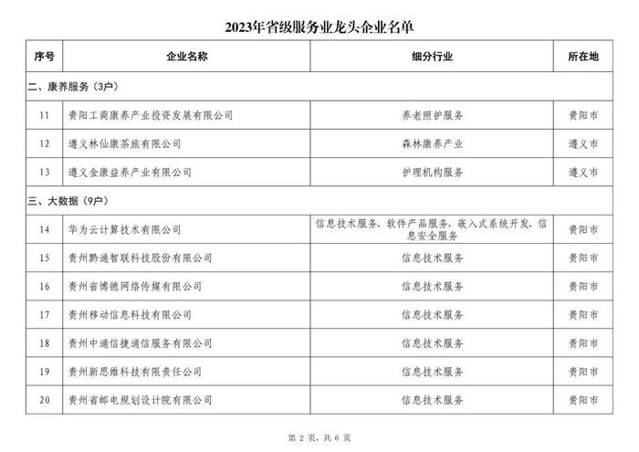 多彩宝 电商云上榜！2023年省级服务业龙头企业名单公示