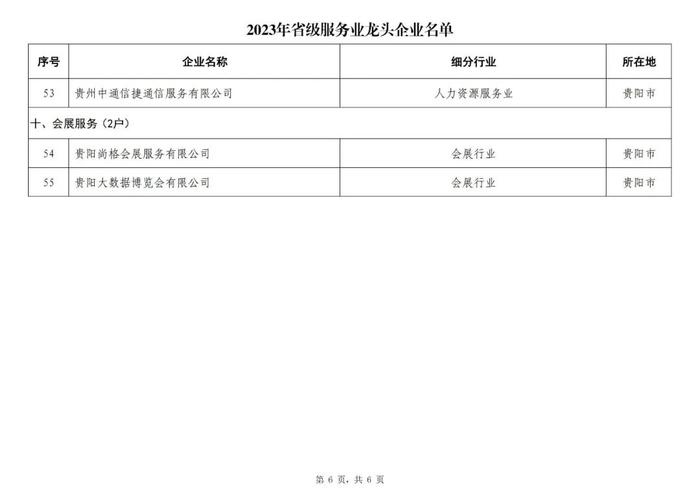 多彩宝 电商云上榜！2023年省级服务业龙头企业名单公示