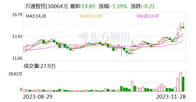 万通智控：目前是北汽新能源、合众新能源汽车、长安铃木、上汽通用五菱等新能源整车厂商的供应商