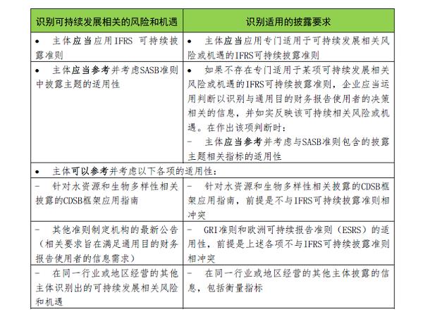 北注协专家提示 | 舞弊风险识别与审计应对及ISSB准则最新进展及行业影响