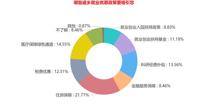 小卡片大能量 探访石家庄的“揽才实招”