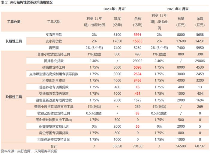 理解央行的用心——2023年第三季度货币政策执行报告点评