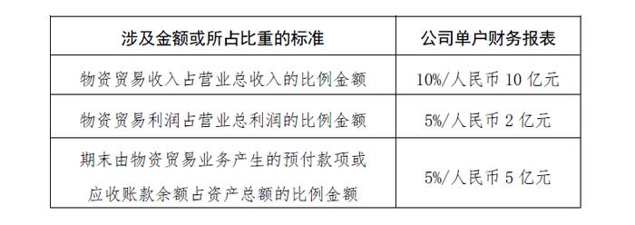 北注协专家提示 | 舞弊风险识别与审计应对及ISSB准则最新进展及行业影响