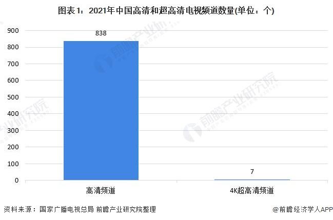 国家终于出手！广电总局：电视开机应默认全屏直播【附中国有线电视高清化市场现状及趋势】