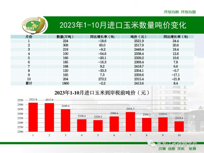 2023年1-10月我国进口粮食数量、吨价、主要来源国情况