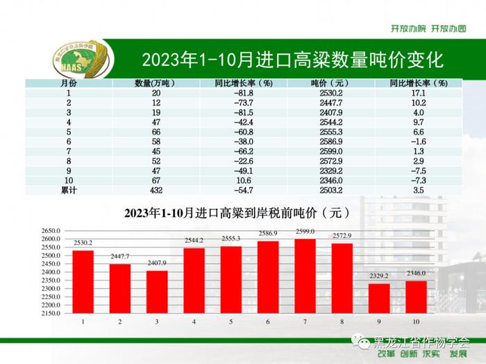 2023年1-10月我国进口粮食数量、吨价、主要来源国情况