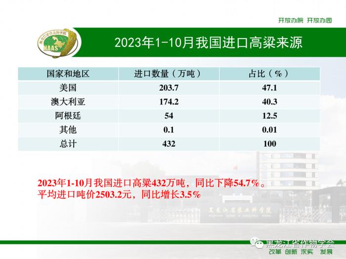 2023年1-10月我国进口粮食数量、吨价、主要来源国情况