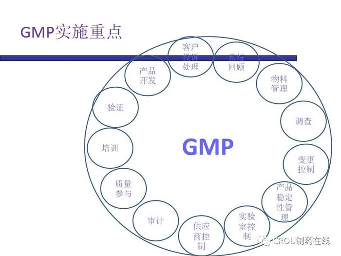 药品生产质量管理规范GMP（100页PPT）