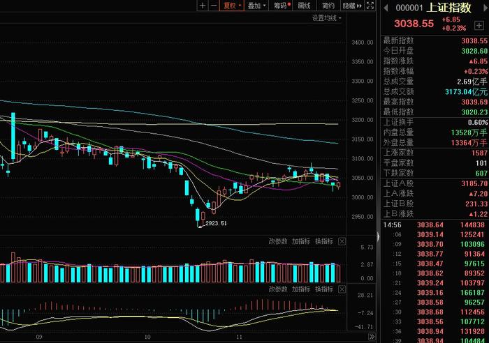 【焦点复盘】北证降温资金回流主板，市场跷跷板效应依旧，华为智驾概念强者恒强