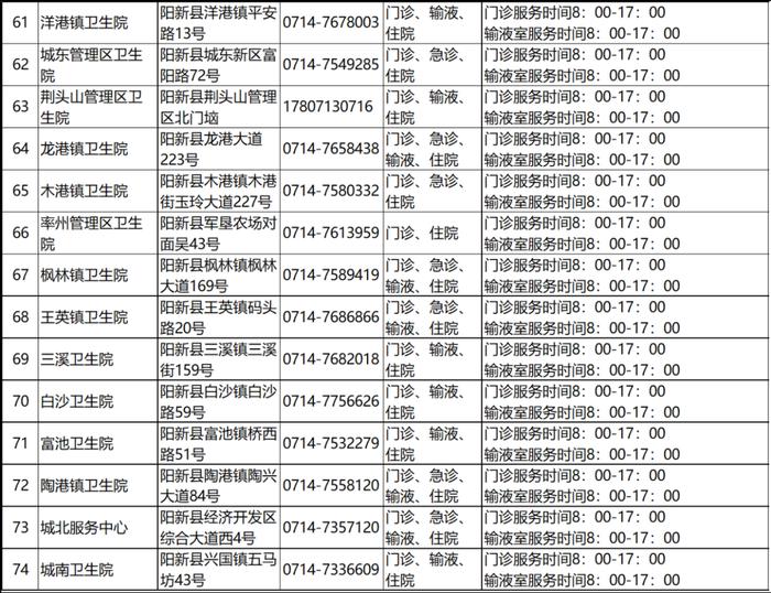 权威发布！涉及黄石74家医疗机构！