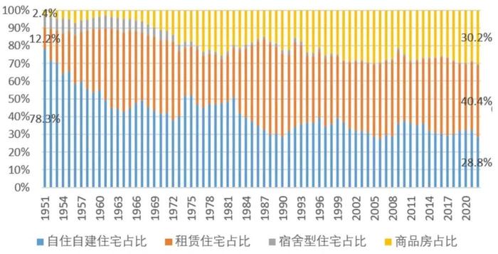 日本农地转用对中国城中村改造的启示