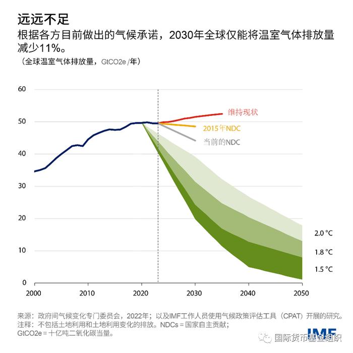 国际合作比以往任何时候都更加重要，因为没有哪一个国家能够独自应对气候变化