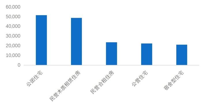 日本农地转用对中国城中村改造的启示