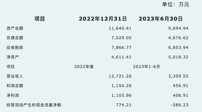 [快讯]南天信息控股子公司拟定向发行股票 拟募集资金不超过4000万