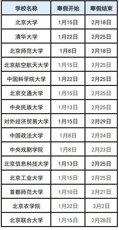 北京中小学和部分高校2024寒假放假时间出炉