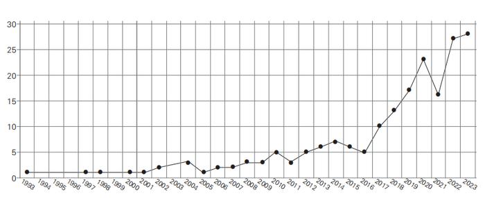 基于知识图谱分析的跨学科主题教学研究