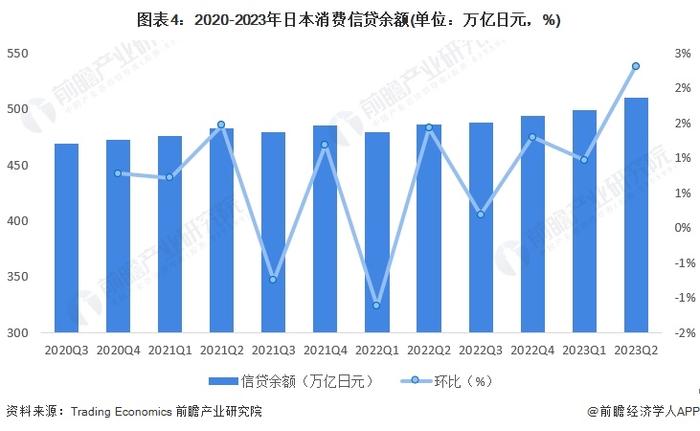 2023年全球消费金融行业发展概况 发达国家消费金融市场较为领先【组图】