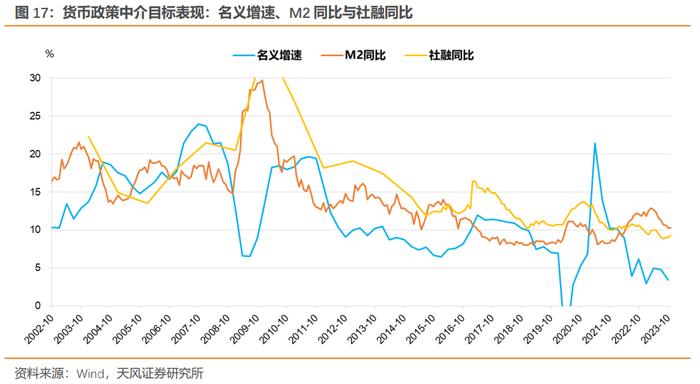 理解央行的用心——2023年第三季度货币政策执行报告点评