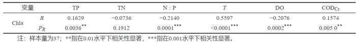 【技术交流】生态修复｜东北山地山口湖生态系统的营养结构和演变趋势