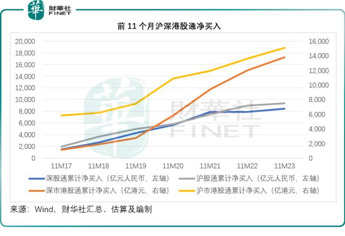 坐以袋币！哪个股市更有潜力？            Sit back with a bag of coins! Which stock market has more potential?