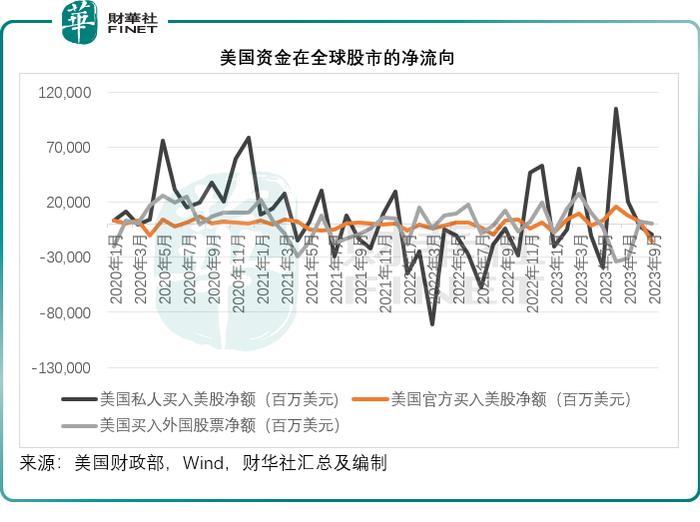 坐以袋币！哪个股市更有潜力？            Sit back with a bag of coins! Which stock market has more potential?