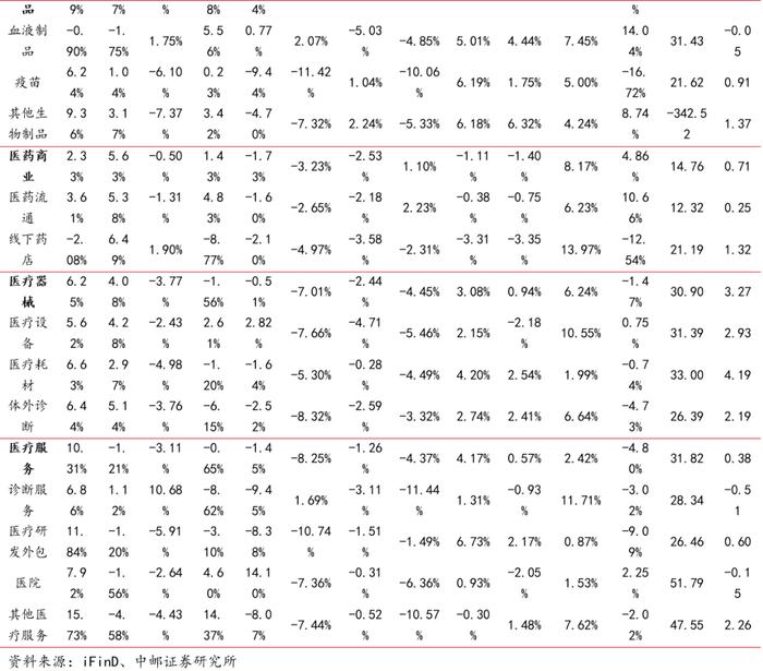 中邮·医药|周观点：流感病毒、肺炎支原体等病原体处于快速传播期，看好相关快速诊断和治疗药物市场