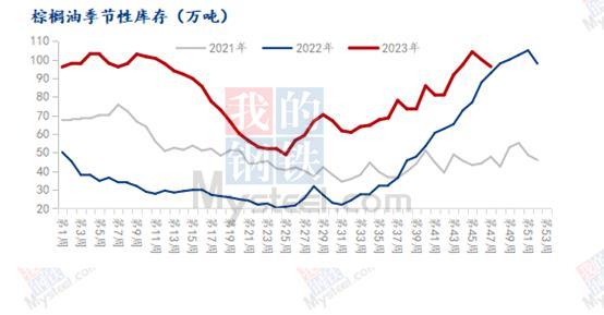 Mysteel解读：低价刺激成交好转 棕油短期或震荡运行