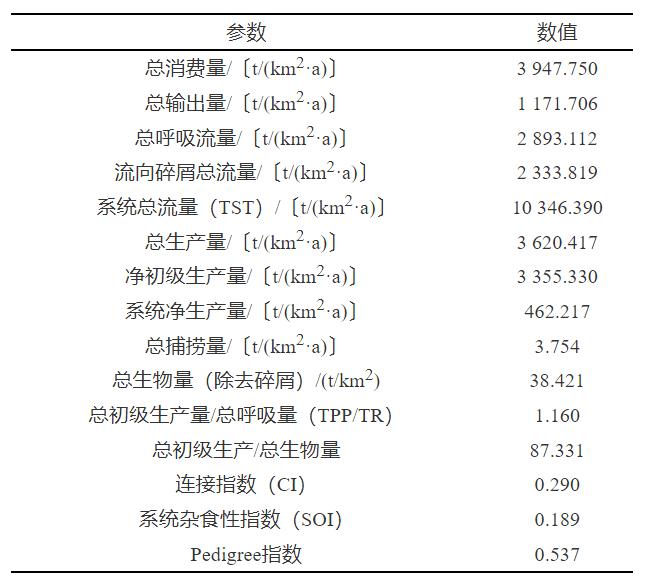 【技术交流】生态修复｜东北山地山口湖生态系统的营养结构和演变趋势