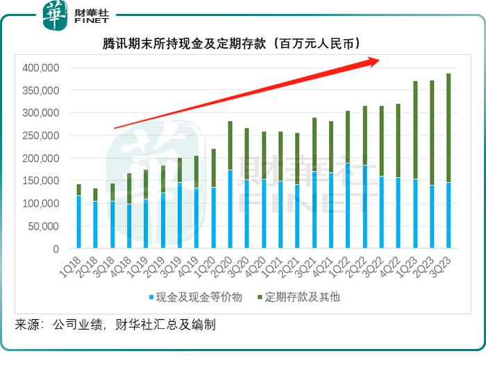 坐以袋币！哪个股市更有潜力？            Sit back with a bag of coins! Which stock market has more potential?