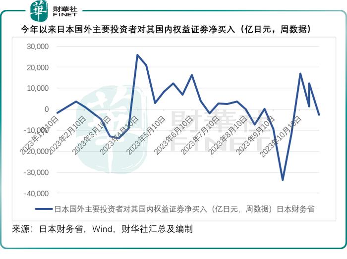 坐以袋币！哪个股市更有潜力？            Sit back with a bag of coins! Which stock market has more potential?