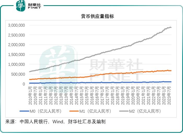 坐以袋币！哪个股市更有潜力？            Sit back with a bag of coins! Which stock market has more potential?