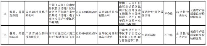 四川省德阳市市场监督管理局公告 2023第3号