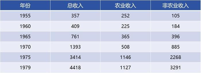 日本农地转用对中国城中村改造的启示