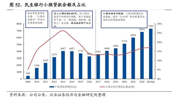 小微融资问题如何破解？有银行构建“线上+线下”一体化服务模式