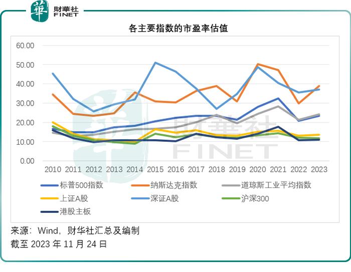 坐以袋币！哪个股市更有潜力？            Sit back with a bag of coins! Which stock market has more potential?