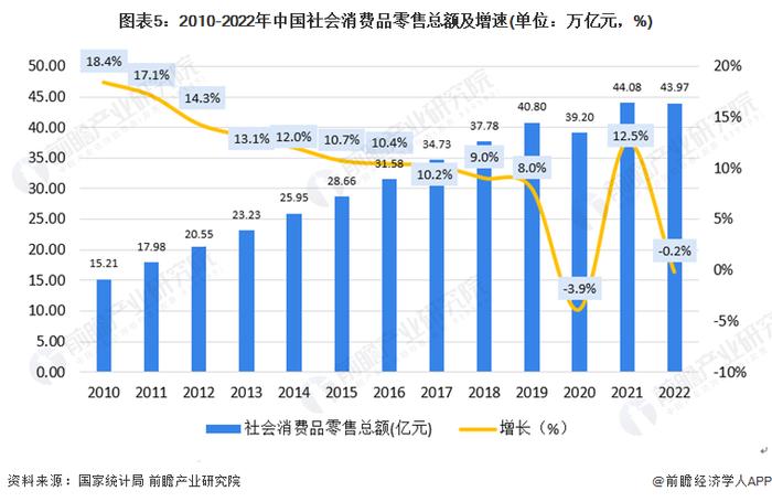 央行行长潘功胜：预计CPI将会温和上行，全年能够顺利实现5%的经济增长目标【附中国经济增长情况】