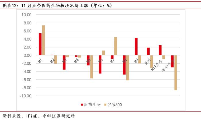 中邮·医药|周观点：流感病毒、肺炎支原体等病原体处于快速传播期，看好相关快速诊断和治疗药物市场