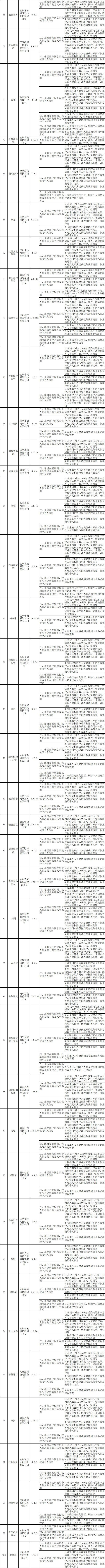 阿里拍卖、一淘等156款App侵犯个人信息合法权益被责令整改